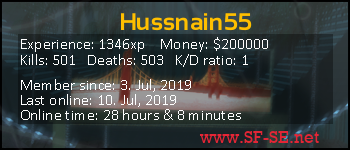 Player statistics userbar for Hussnain55