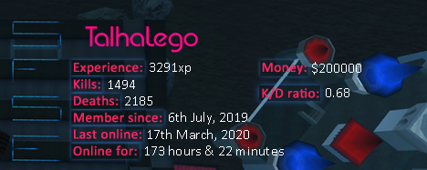 Player statistics userbar for TalhaLego