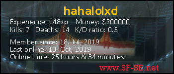 Player statistics userbar for hahalolxd