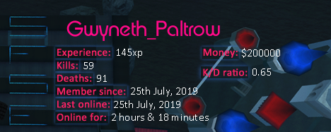 Player statistics userbar for Gwyneth_Paltrow