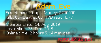 Player statistics userbar for Adam_Eve