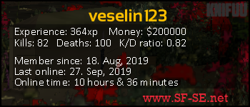 Player statistics userbar for veselin123