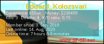 Player statistics userbar for Eduard_Kolozsvari