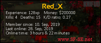 Player statistics userbar for Red_X