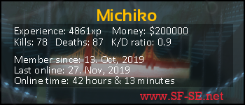 Player statistics userbar for Michiko