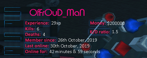 Player statistics userbar for OfFrOuD_MaN