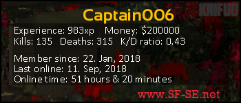 Player statistics userbar for Captain006