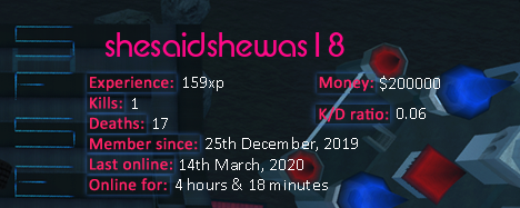 Player statistics userbar for shesaidshewas18