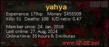 Player statistics userbar for yahya