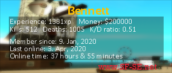 Player statistics userbar for Bennett