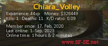 Player statistics userbar for Chiara_Volley