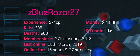 Player statistics userbar for zBlueRazor27