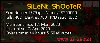 Player statistics userbar for SiLeNt_ShOoTeR