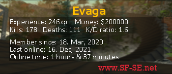 Player statistics userbar for Evaga