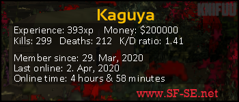 Player statistics userbar for Kaguya