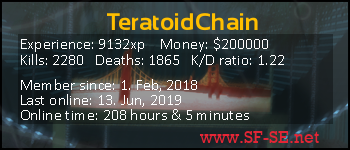 Player statistics userbar for TeratoidChain