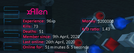 Player statistics userbar for xAllen