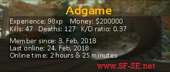 Player statistics userbar for Adgame