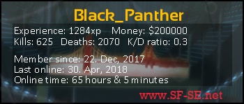 Player statistics userbar for Black_Panther