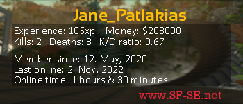 Player statistics userbar for Jane_Patlakias