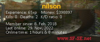 Player statistics userbar for nilson