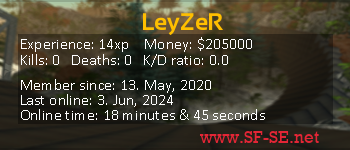 Player statistics userbar for LeyZeR