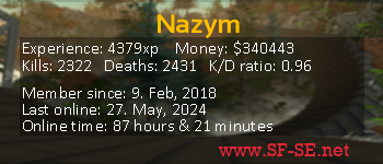 Player statistics userbar for Nazym