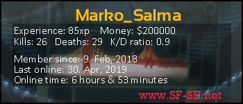 Player statistics userbar for Marko_Salma