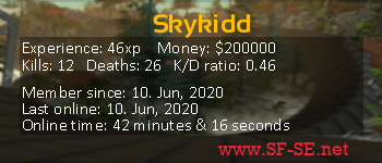 Player statistics userbar for Skykidd