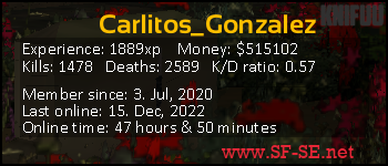 Player statistics userbar for Carlitos_Gonzalez