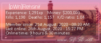 Player statistics userbar for [pWn]Rehsinif
