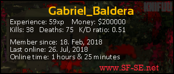 Player statistics userbar for Gabriel_Baldera