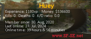 Player statistics userbar for Huey