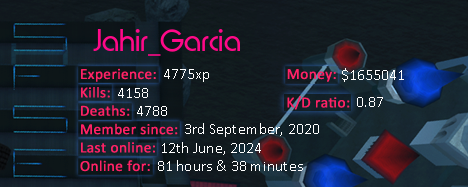 Player statistics userbar for Jahir_Garcia