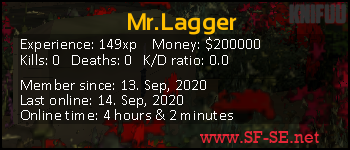 Player statistics userbar for Mr.Lagger