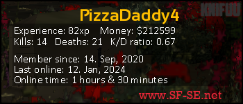 Player statistics userbar for PizzaDaddy4