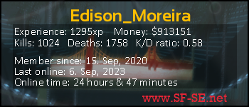 Player statistics userbar for Edison_Moreira