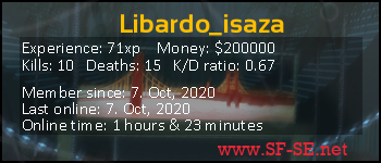 Player statistics userbar for Libardo_isaza