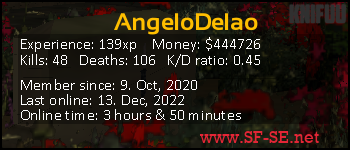 Player statistics userbar for AngeloDelao