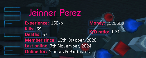 Player statistics userbar for Jeinner_Perez