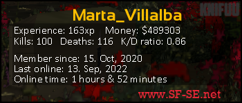 Player statistics userbar for Marta_Villalba