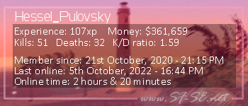 Player statistics userbar for Hessel_Pulovsky