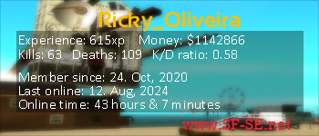 Player statistics userbar for Ricky_Oliveira