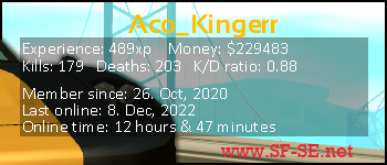 Player statistics userbar for Aco_Kingerr