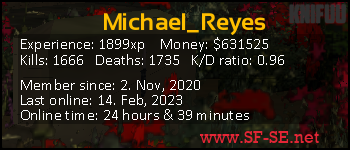 Player statistics userbar for Michael_Reyes