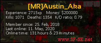 Player statistics userbar for [MR]Austin_Aka