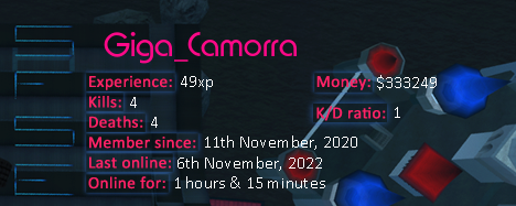 Player statistics userbar for Giga_Camorra