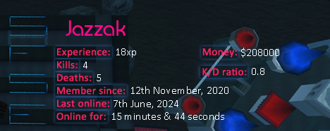 Player statistics userbar for Jazzak