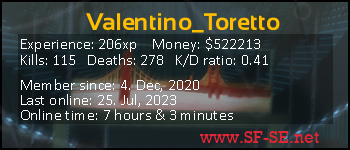 Player statistics userbar for Valentino_Toretto