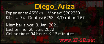 Player statistics userbar for Diego_Ariza